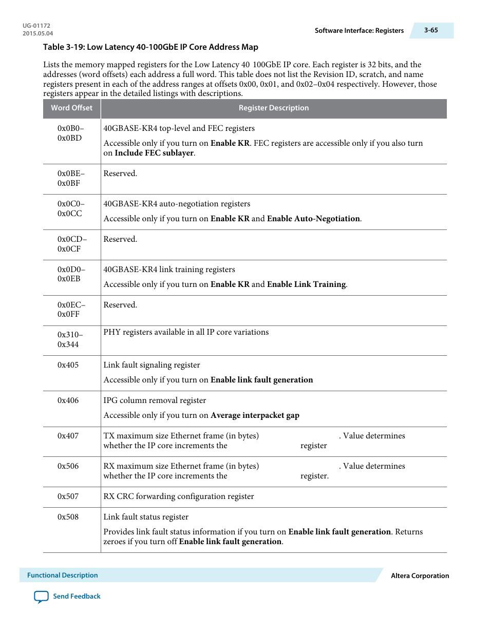 Altera Low Latency 40-Gbps Ethernet MAC and PHY MegaCore Function User Manual | Page 110 / 196