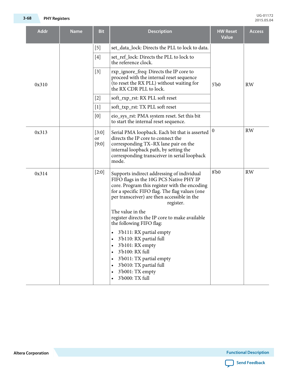 Altera Low Latency 40-Gbps Ethernet MAC and PHY MegaCore Function User Manual | Page 113 / 196
