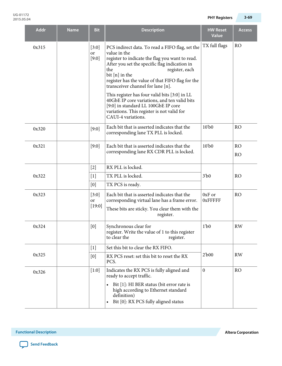 Altera Low Latency 40-Gbps Ethernet MAC and PHY MegaCore Function User Manual | Page 114 / 196