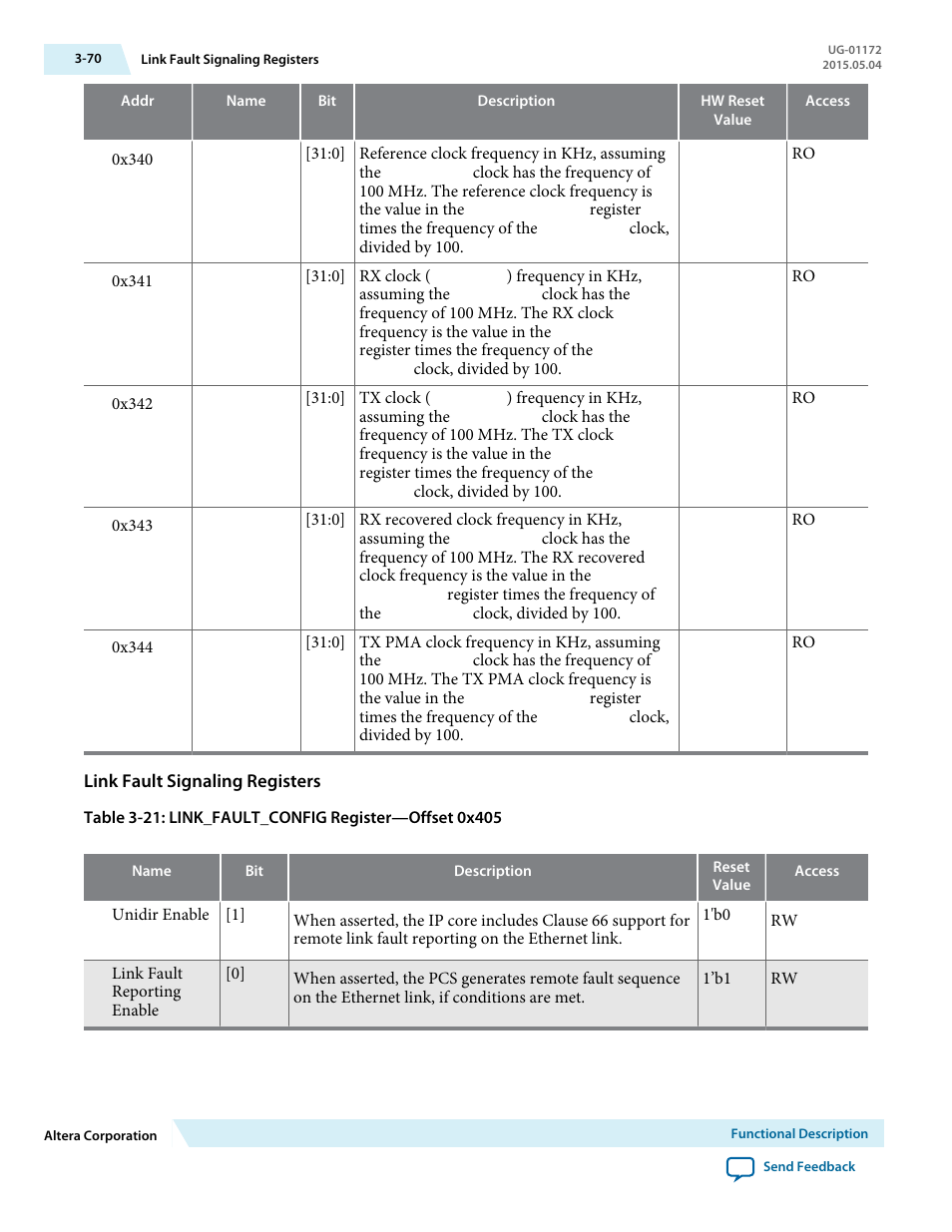 Link fault signaling registers | Altera Low Latency 40-Gbps Ethernet MAC and PHY MegaCore Function User Manual | Page 115 / 196