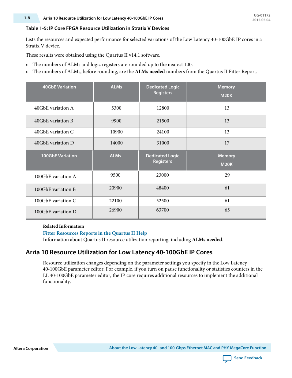 Altera Low Latency 40-Gbps Ethernet MAC and PHY MegaCore Function User Manual | Page 12 / 196