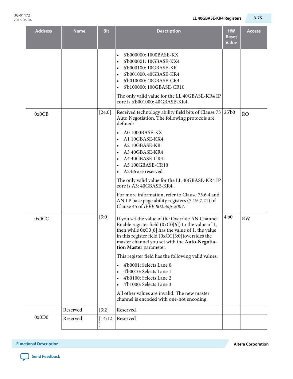 Altera Low Latency 40-Gbps Ethernet MAC and PHY MegaCore Function User Manual | Page 120 / 196
