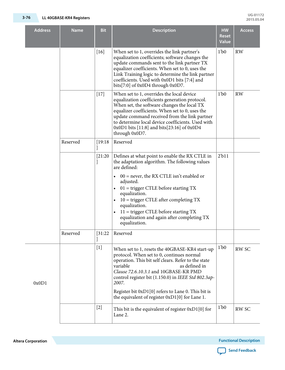 Altera Low Latency 40-Gbps Ethernet MAC and PHY MegaCore Function User Manual | Page 121 / 196