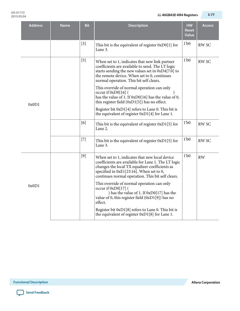 Altera Low Latency 40-Gbps Ethernet MAC and PHY MegaCore Function User Manual | Page 122 / 196