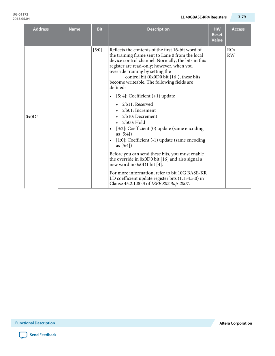 Altera Low Latency 40-Gbps Ethernet MAC and PHY MegaCore Function User Manual | Page 124 / 196