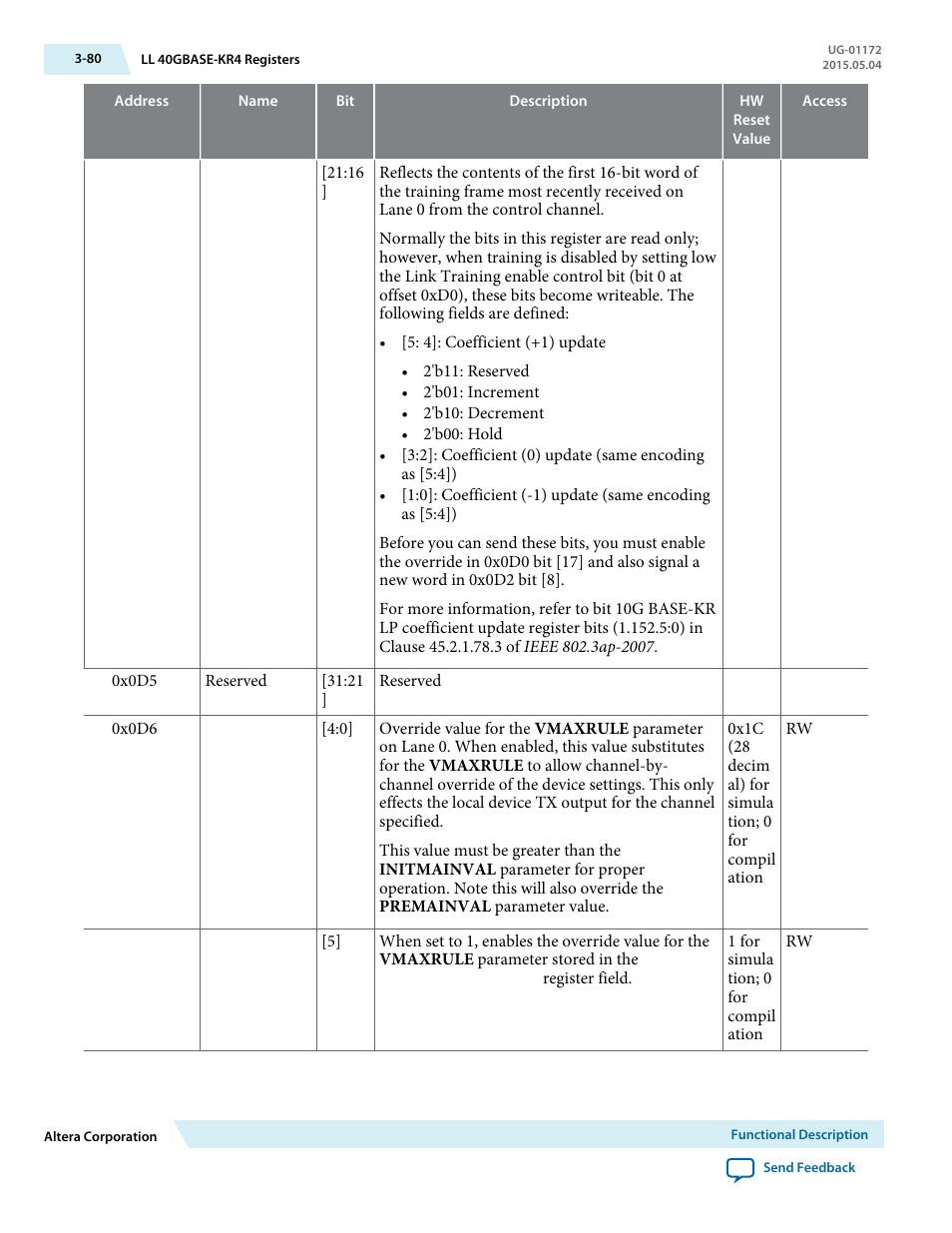 Altera Low Latency 40-Gbps Ethernet MAC and PHY MegaCore Function User Manual | Page 125 / 196