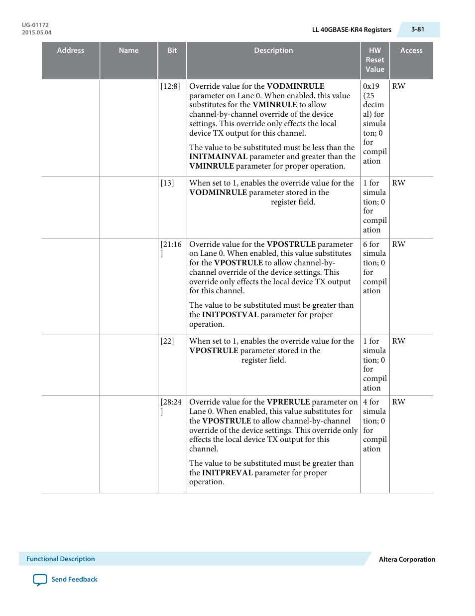 Altera Low Latency 40-Gbps Ethernet MAC and PHY MegaCore Function User Manual | Page 126 / 196