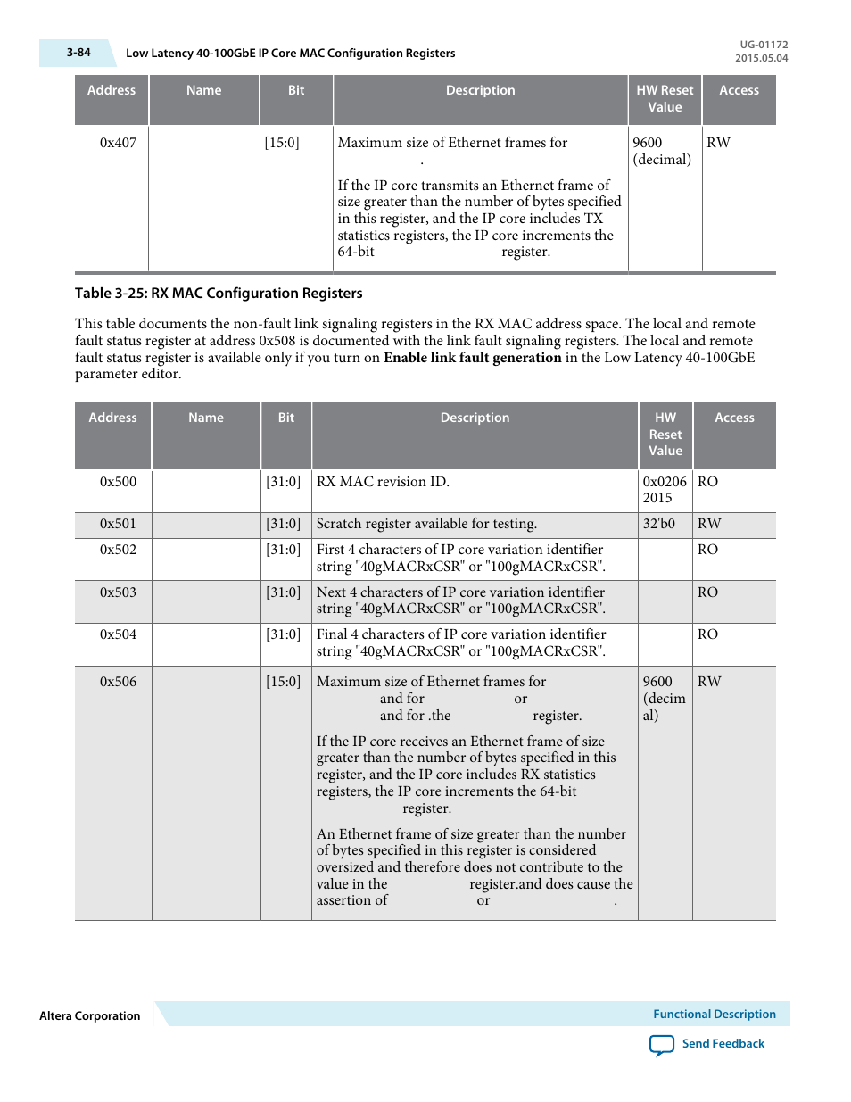 Altera Low Latency 40-Gbps Ethernet MAC and PHY MegaCore Function User Manual | Page 129 / 196