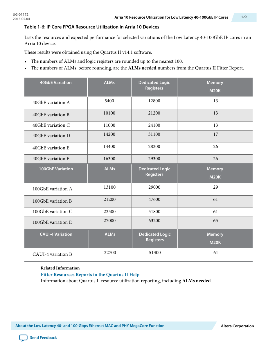 Altera Low Latency 40-Gbps Ethernet MAC and PHY MegaCore Function User Manual | Page 13 / 196