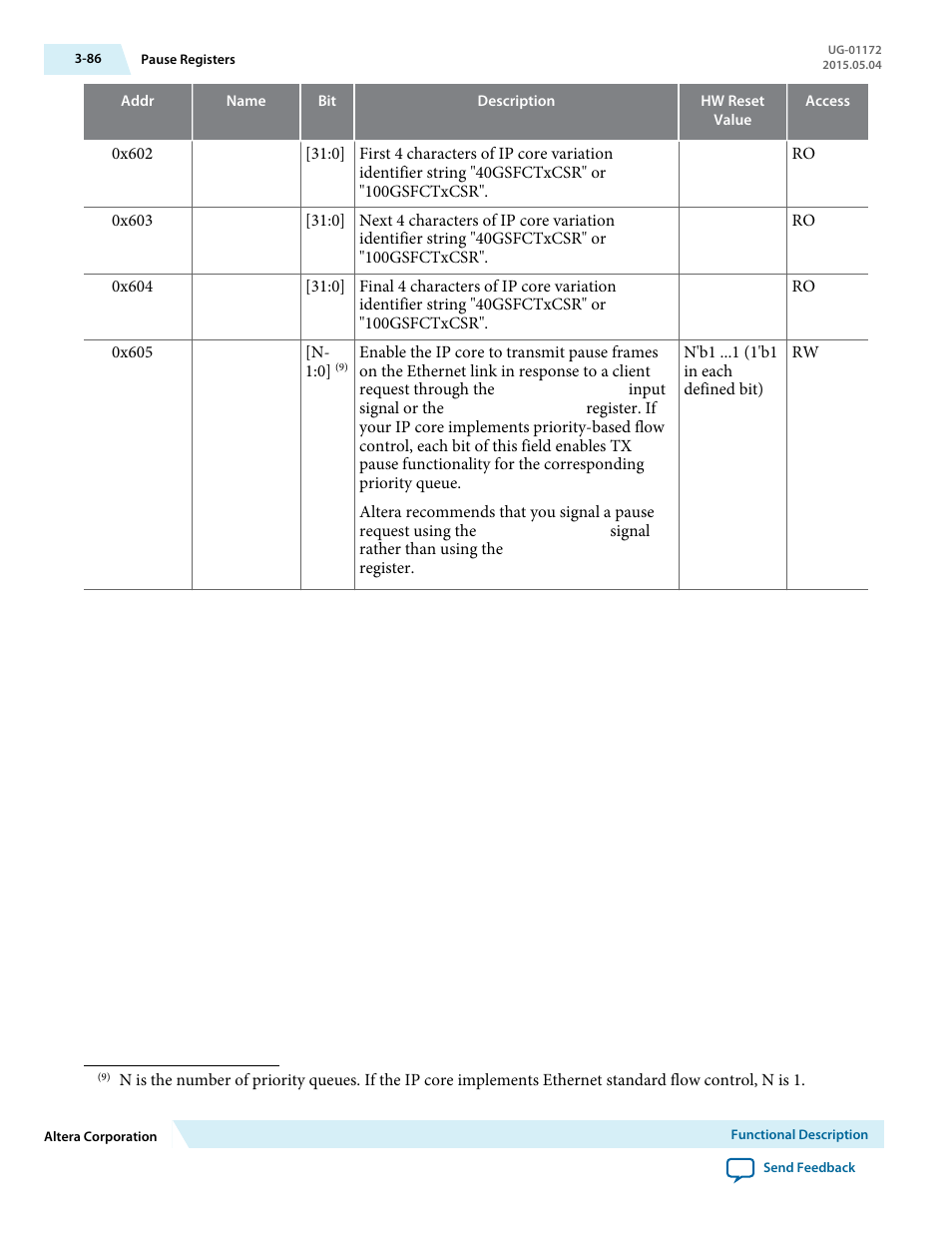 Altera Low Latency 40-Gbps Ethernet MAC and PHY MegaCore Function User Manual | Page 131 / 196