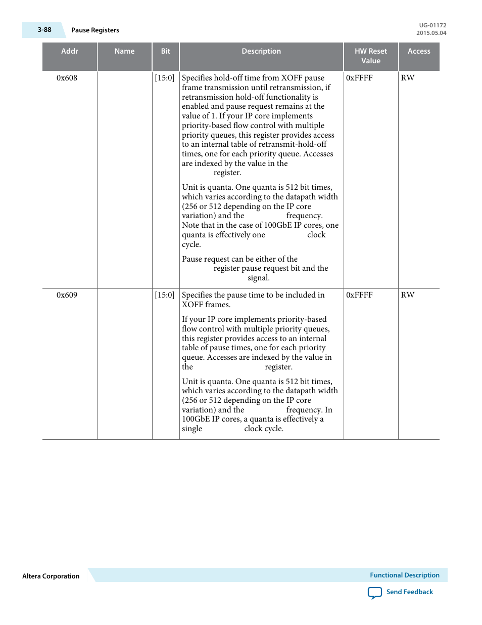 Altera Low Latency 40-Gbps Ethernet MAC and PHY MegaCore Function User Manual | Page 133 / 196