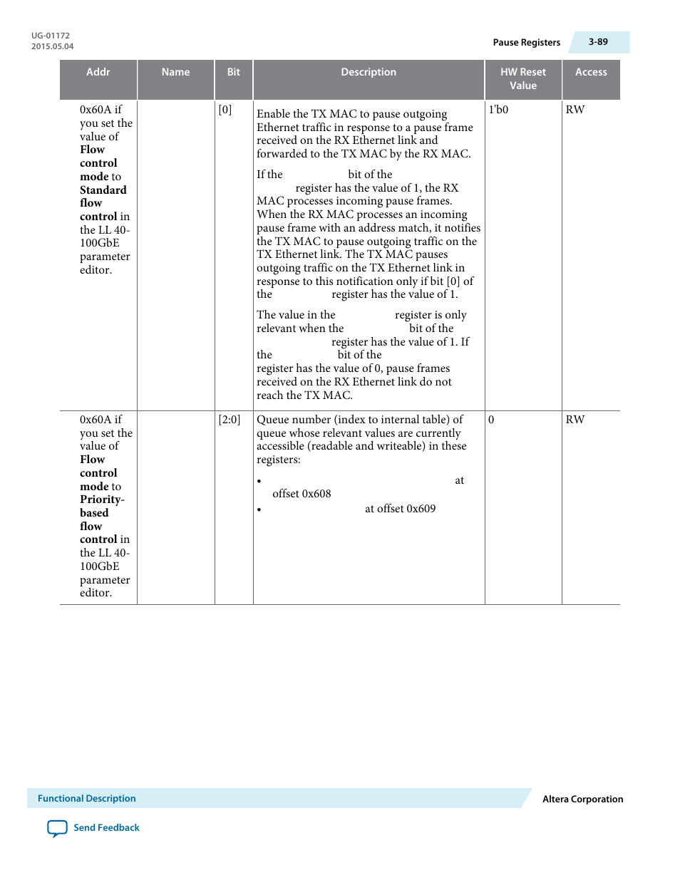 Altera Low Latency 40-Gbps Ethernet MAC and PHY MegaCore Function User Manual | Page 134 / 196
