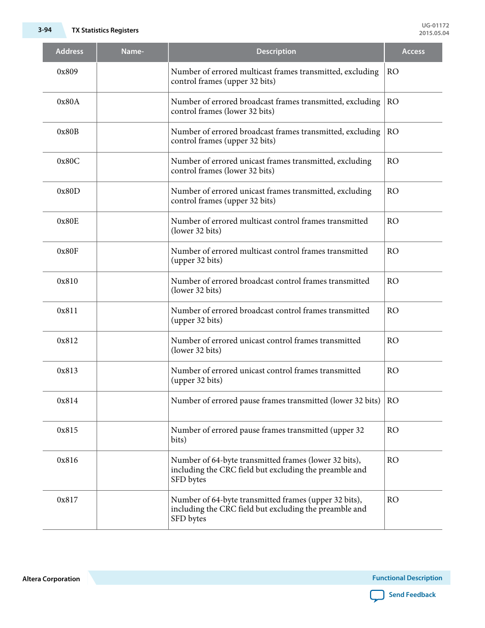 Altera Low Latency 40-Gbps Ethernet MAC and PHY MegaCore Function User Manual | Page 139 / 196