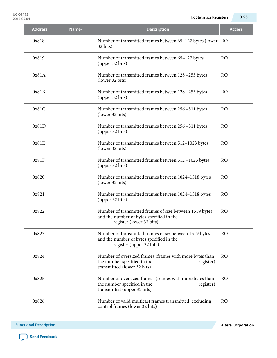 Altera Low Latency 40-Gbps Ethernet MAC and PHY MegaCore Function User Manual | Page 140 / 196