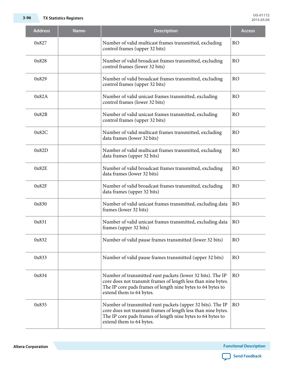 Altera Low Latency 40-Gbps Ethernet MAC and PHY MegaCore Function User Manual | Page 141 / 196