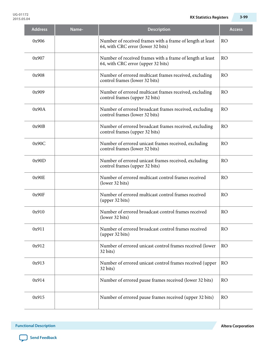 Altera Low Latency 40-Gbps Ethernet MAC and PHY MegaCore Function User Manual | Page 144 / 196