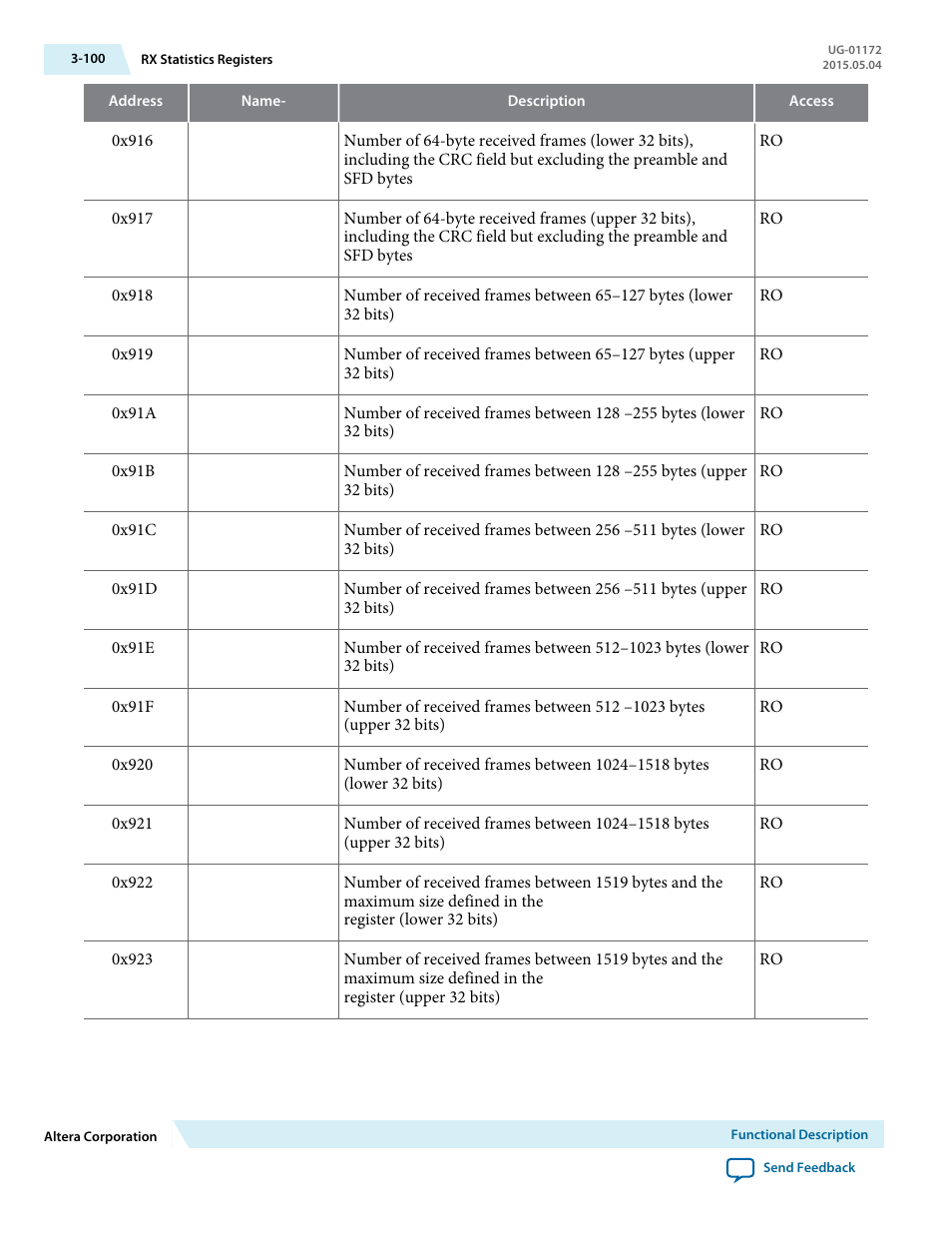 Altera Low Latency 40-Gbps Ethernet MAC and PHY MegaCore Function User Manual | Page 145 / 196
