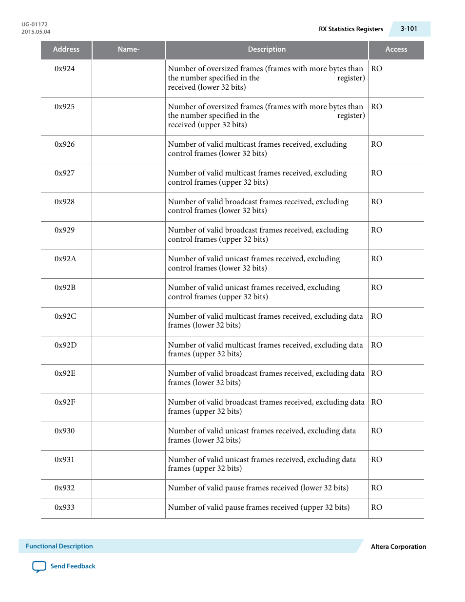 Altera Low Latency 40-Gbps Ethernet MAC and PHY MegaCore Function User Manual | Page 146 / 196