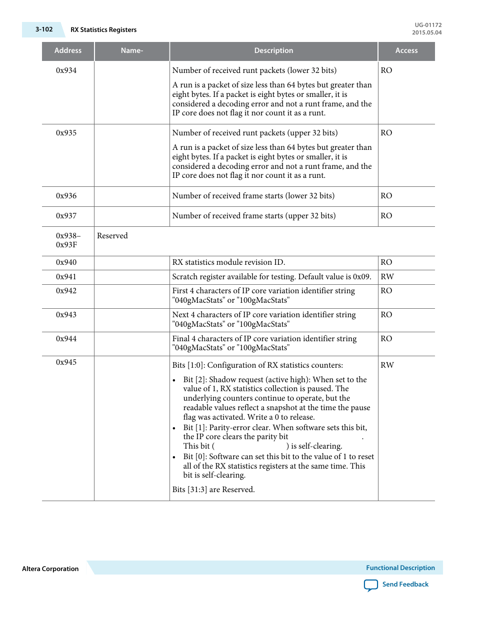 Altera Low Latency 40-Gbps Ethernet MAC and PHY MegaCore Function User Manual | Page 147 / 196