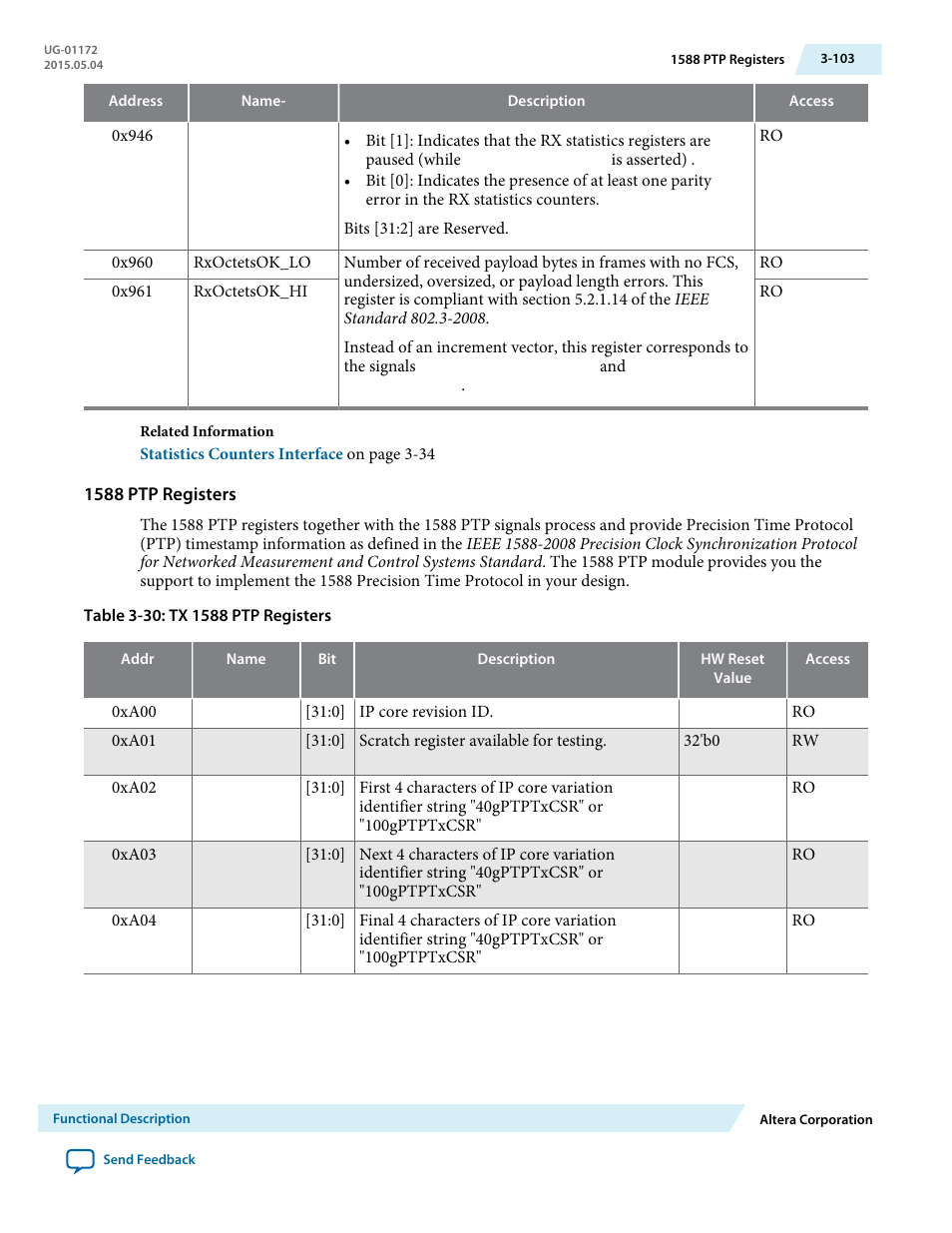 1588 ptp registers | Altera Low Latency 40-Gbps Ethernet MAC and PHY MegaCore Function User Manual | Page 148 / 196