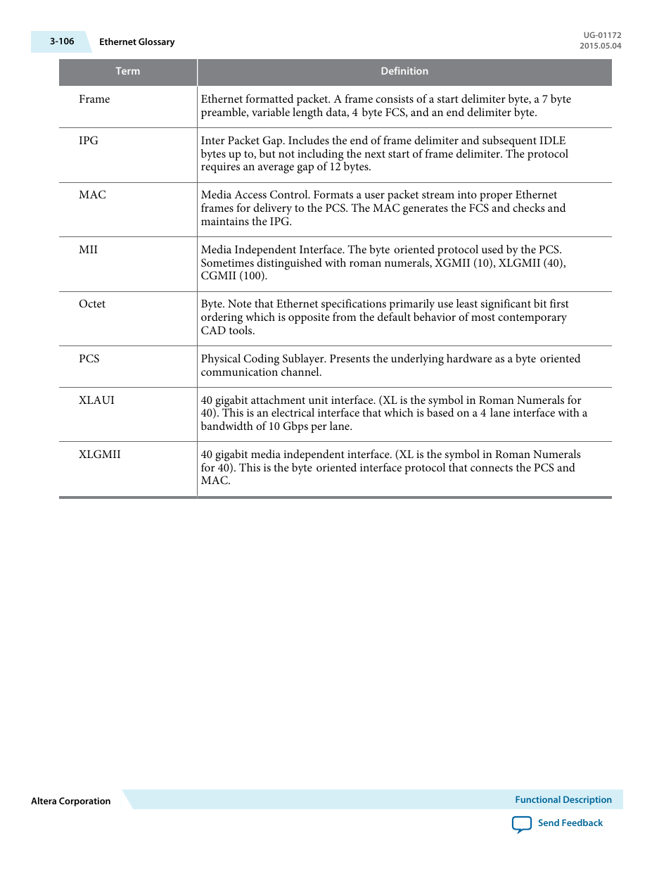 Altera Low Latency 40-Gbps Ethernet MAC and PHY MegaCore Function User Manual | Page 151 / 196