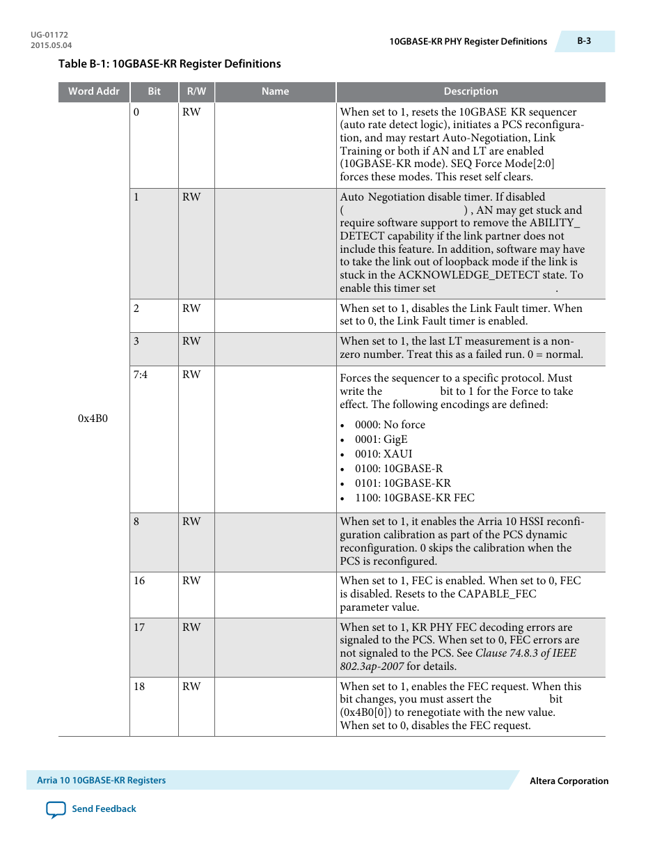 Altera Low Latency 40-Gbps Ethernet MAC and PHY MegaCore Function User Manual | Page 162 / 196