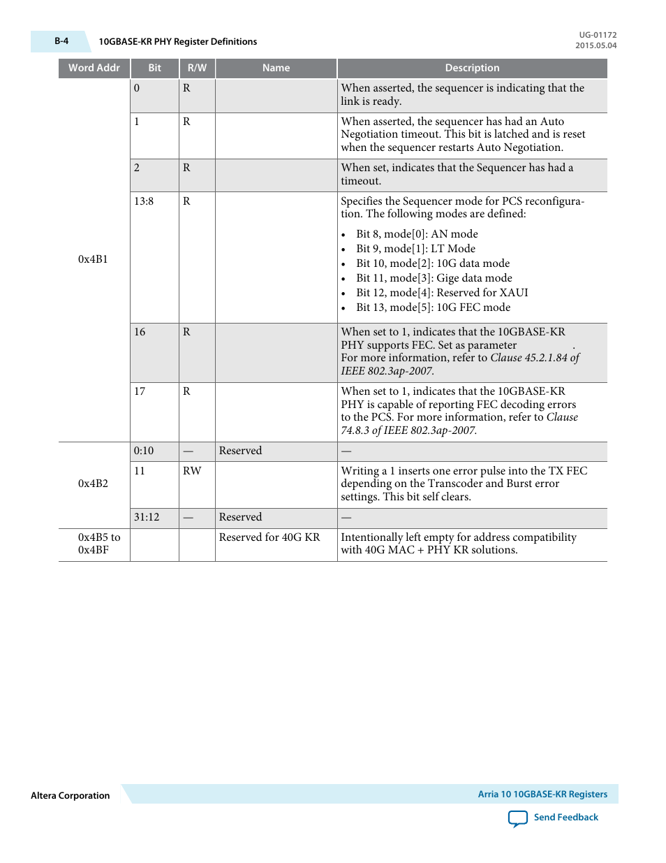 Altera Low Latency 40-Gbps Ethernet MAC and PHY MegaCore Function User Manual | Page 163 / 196