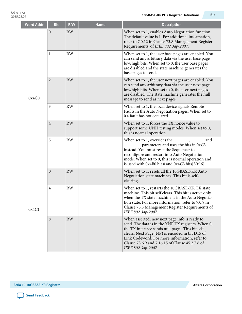 Altera Low Latency 40-Gbps Ethernet MAC and PHY MegaCore Function User Manual | Page 164 / 196