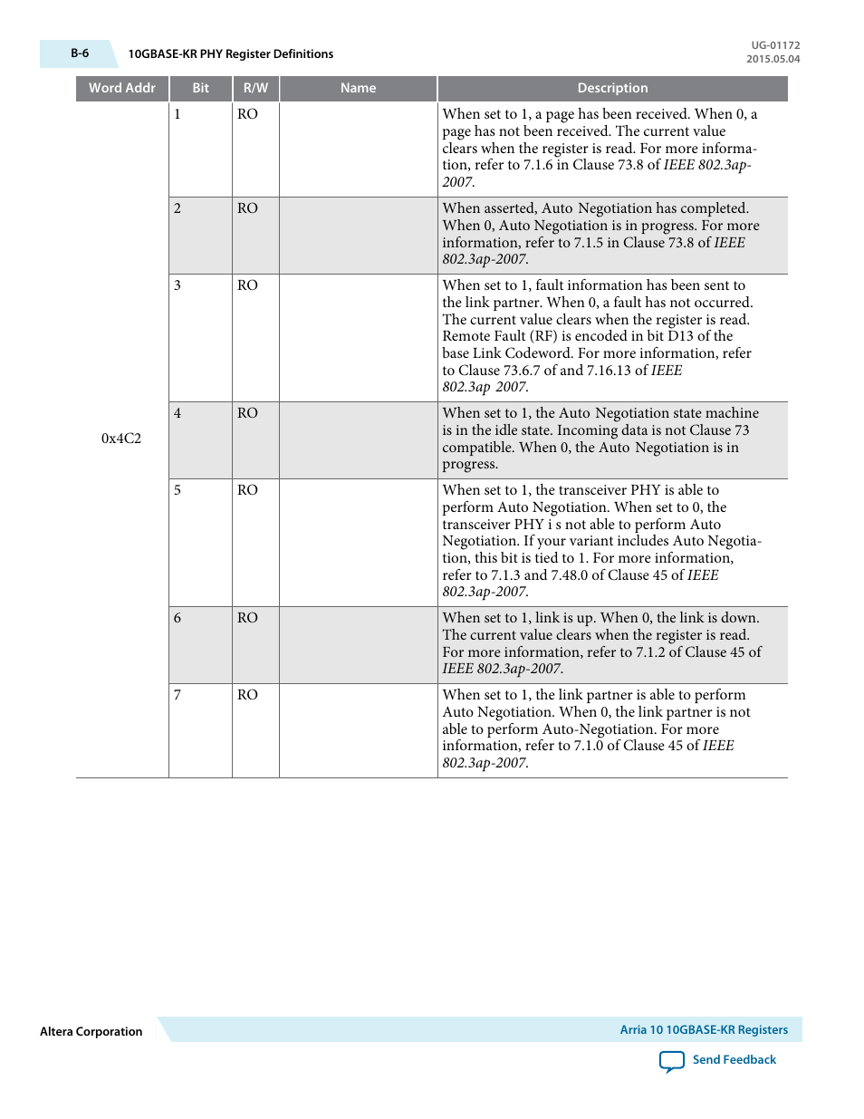 Altera Low Latency 40-Gbps Ethernet MAC and PHY MegaCore Function User Manual | Page 165 / 196