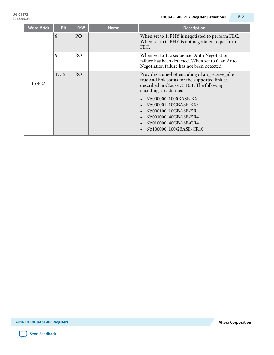Altera Low Latency 40-Gbps Ethernet MAC and PHY MegaCore Function User Manual | Page 166 / 196