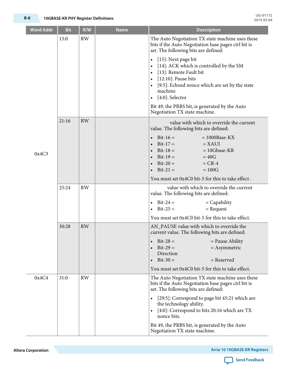 Altera Low Latency 40-Gbps Ethernet MAC and PHY MegaCore Function User Manual | Page 167 / 196