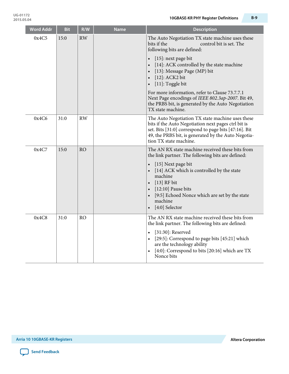 Altera Low Latency 40-Gbps Ethernet MAC and PHY MegaCore Function User Manual | Page 168 / 196
