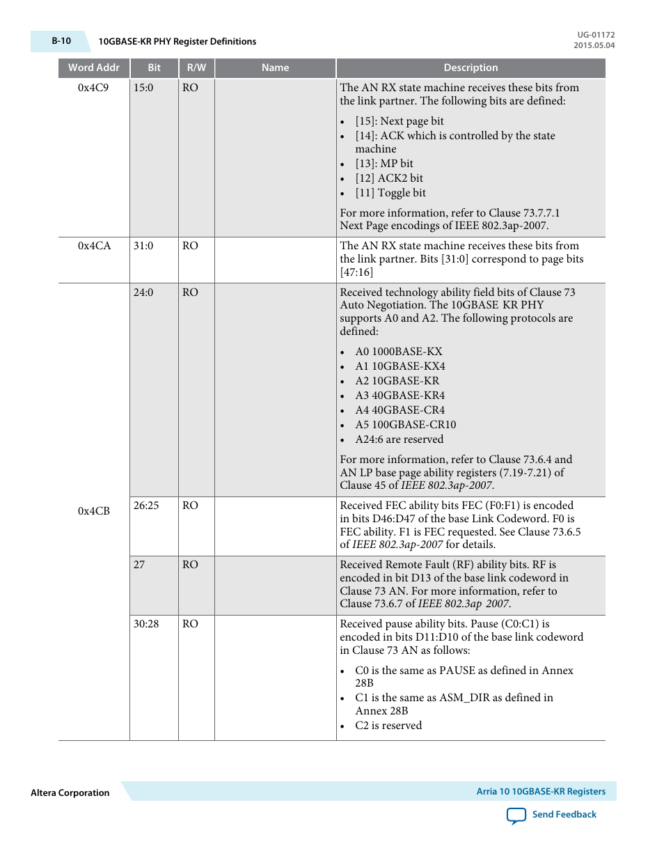 Altera Low Latency 40-Gbps Ethernet MAC and PHY MegaCore Function User Manual | Page 169 / 196