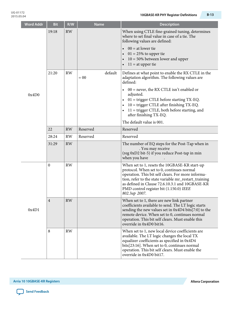 Altera Low Latency 40-Gbps Ethernet MAC and PHY MegaCore Function User Manual | Page 172 / 196