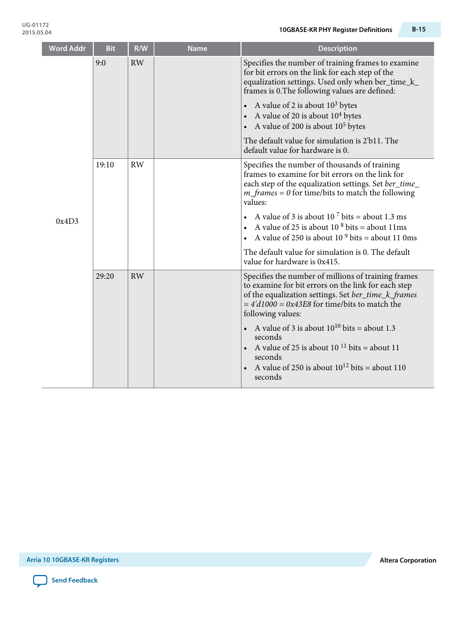 Altera Low Latency 40-Gbps Ethernet MAC and PHY MegaCore Function User Manual | Page 174 / 196