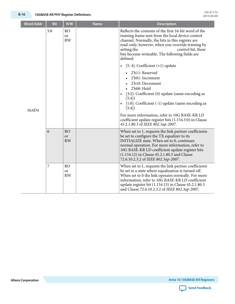 Altera Low Latency 40-Gbps Ethernet MAC and PHY MegaCore Function User Manual | Page 175 / 196