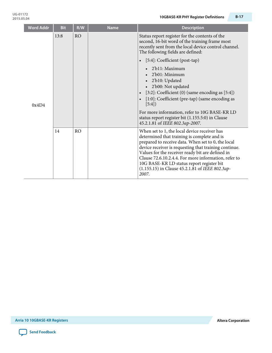 Altera Low Latency 40-Gbps Ethernet MAC and PHY MegaCore Function User Manual | Page 176 / 196