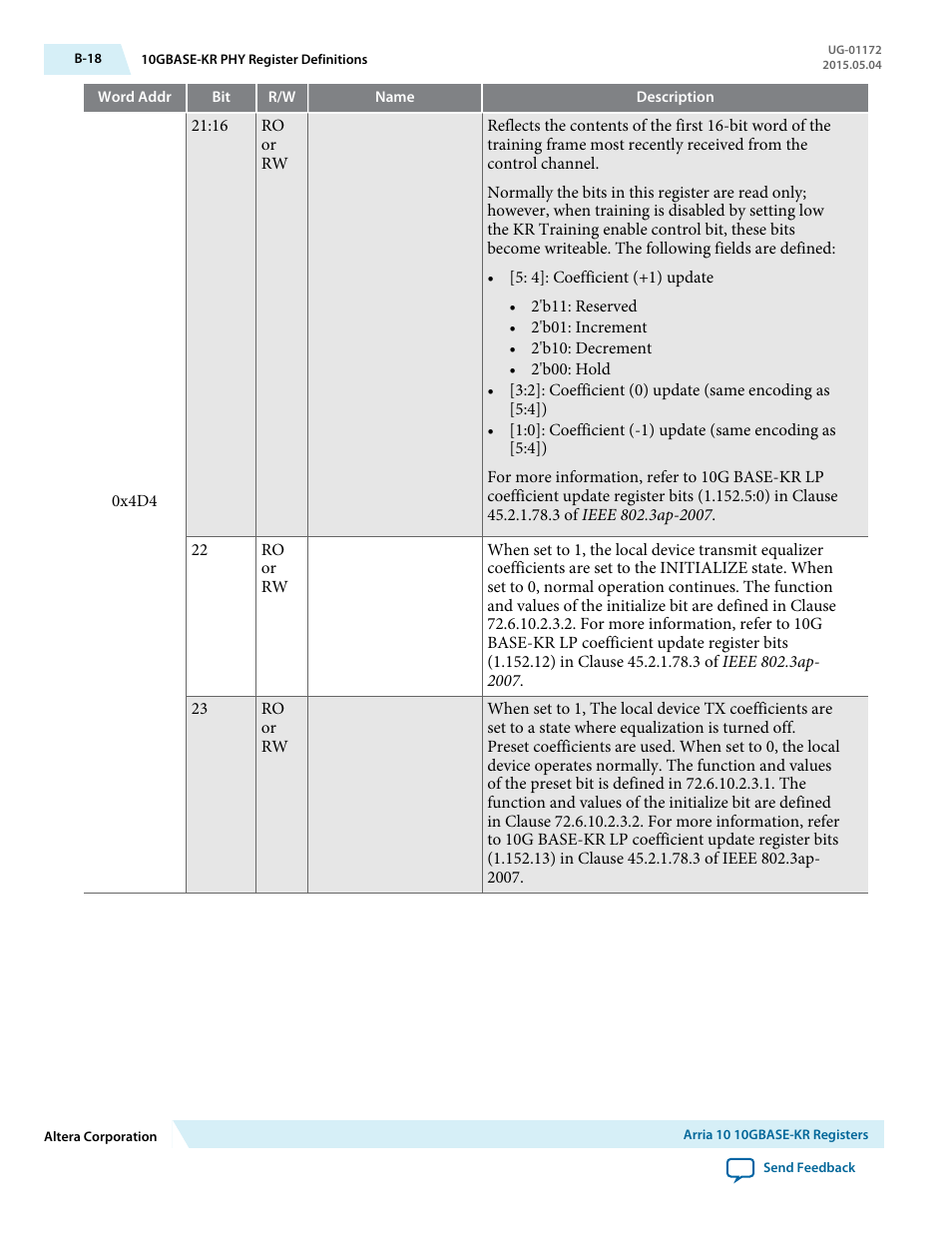 Altera Low Latency 40-Gbps Ethernet MAC and PHY MegaCore Function User Manual | Page 177 / 196