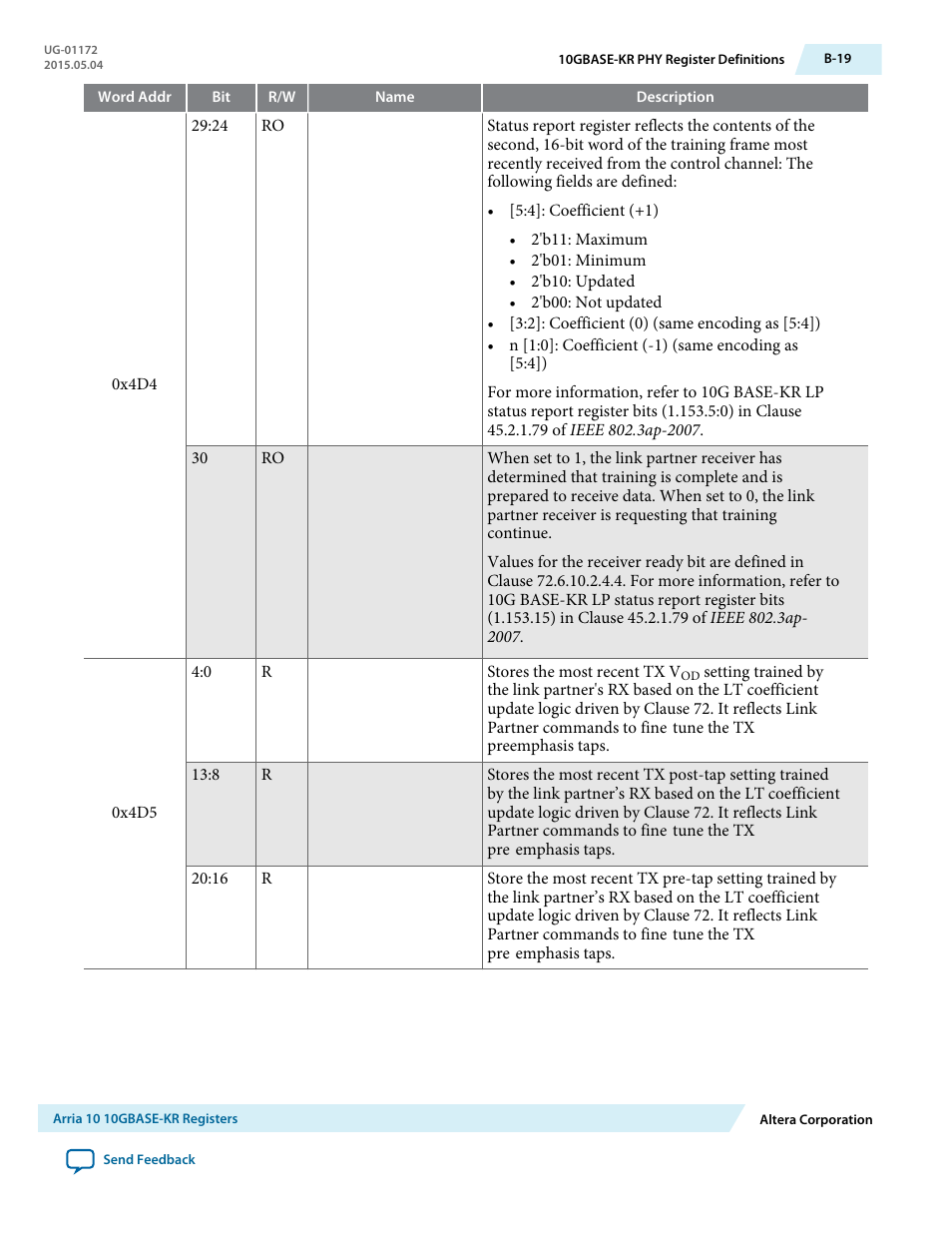 Altera Low Latency 40-Gbps Ethernet MAC and PHY MegaCore Function User Manual | Page 178 / 196