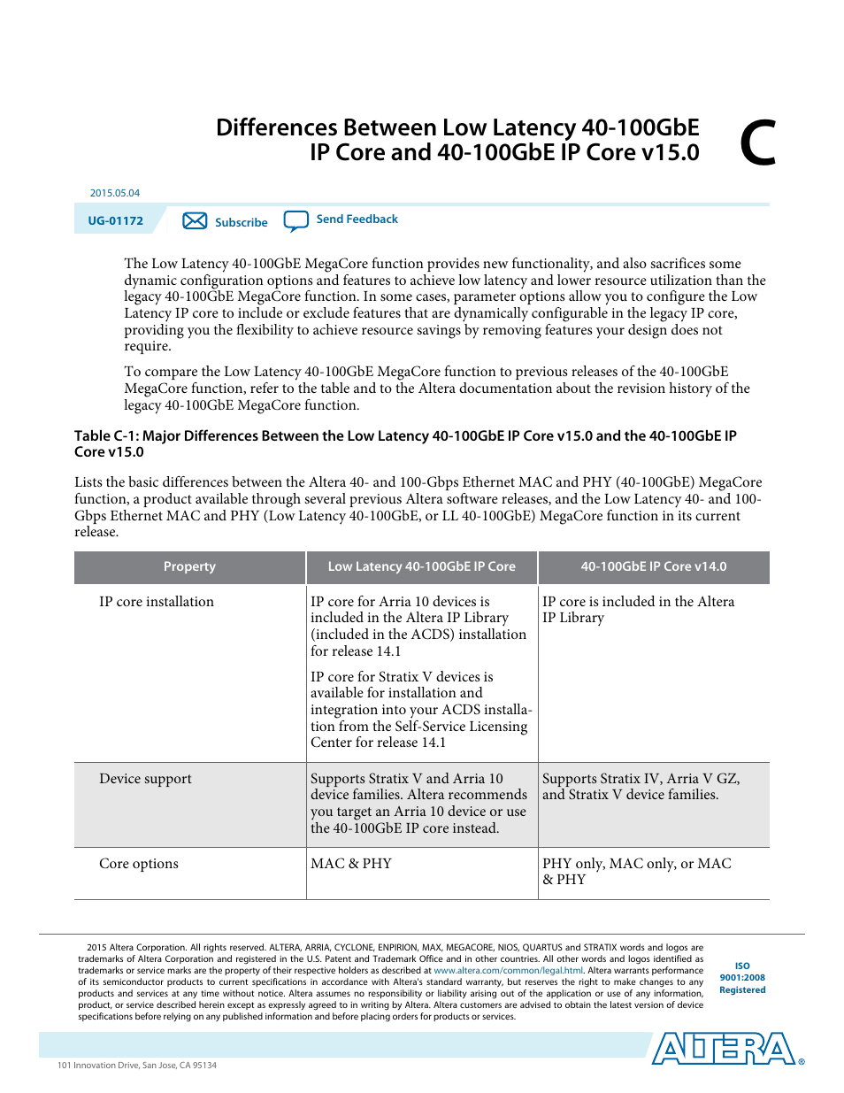 Altera Low Latency 40-Gbps Ethernet MAC and PHY MegaCore Function User Manual | Page 182 / 196