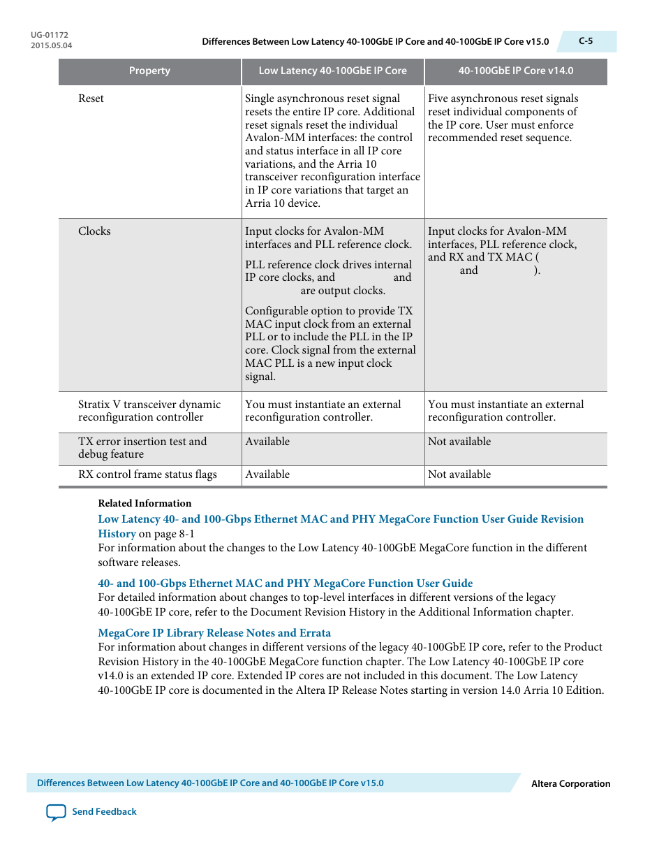 Altera Low Latency 40-Gbps Ethernet MAC and PHY MegaCore Function User Manual | Page 186 / 196