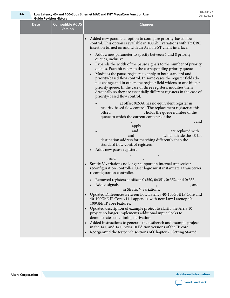 Altera Low Latency 40-Gbps Ethernet MAC and PHY MegaCore Function User Manual | Page 192 / 196