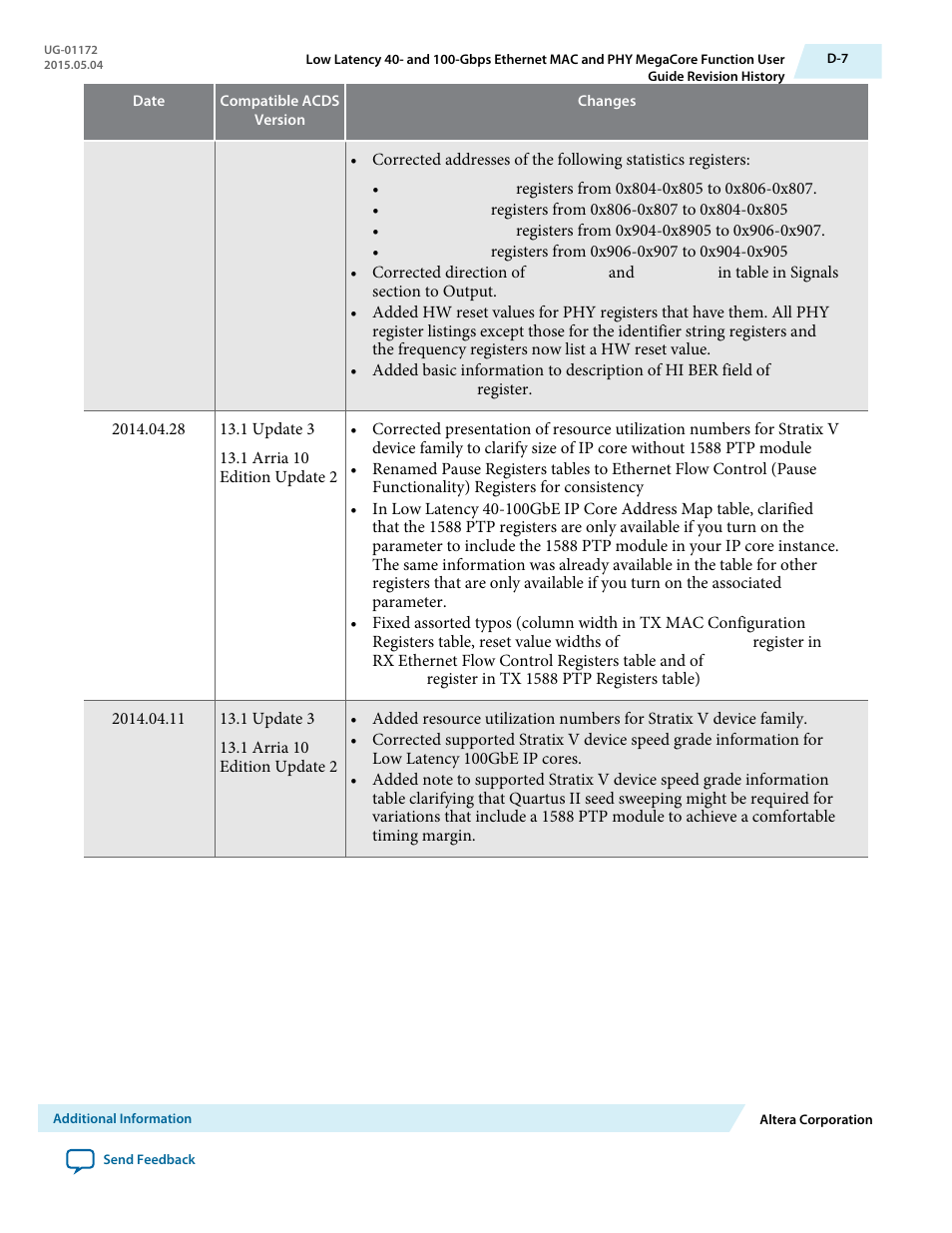 Altera Low Latency 40-Gbps Ethernet MAC and PHY MegaCore Function User Manual | Page 193 / 196