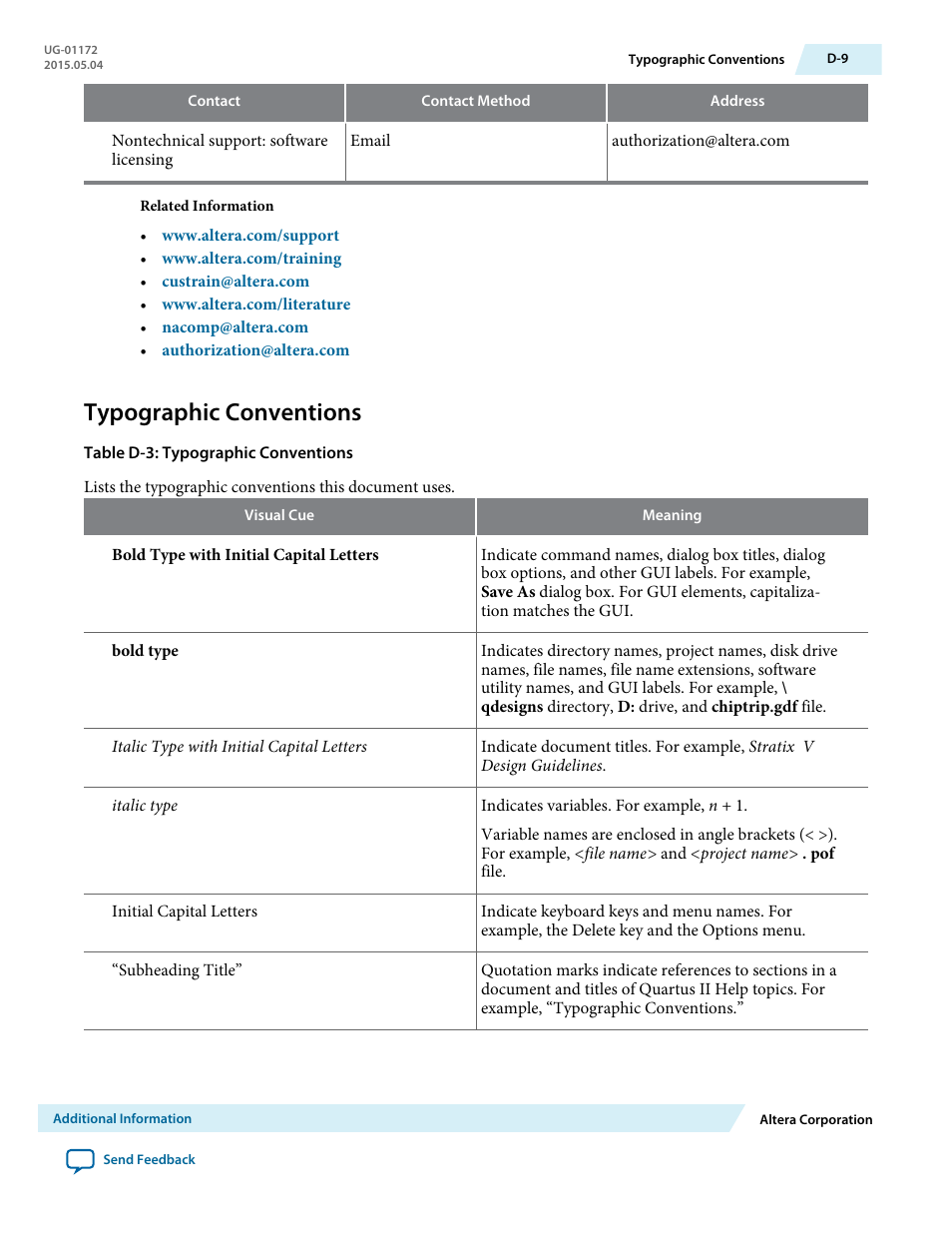 Typographic conventions | Altera Low Latency 40-Gbps Ethernet MAC and PHY MegaCore Function User Manual | Page 195 / 196
