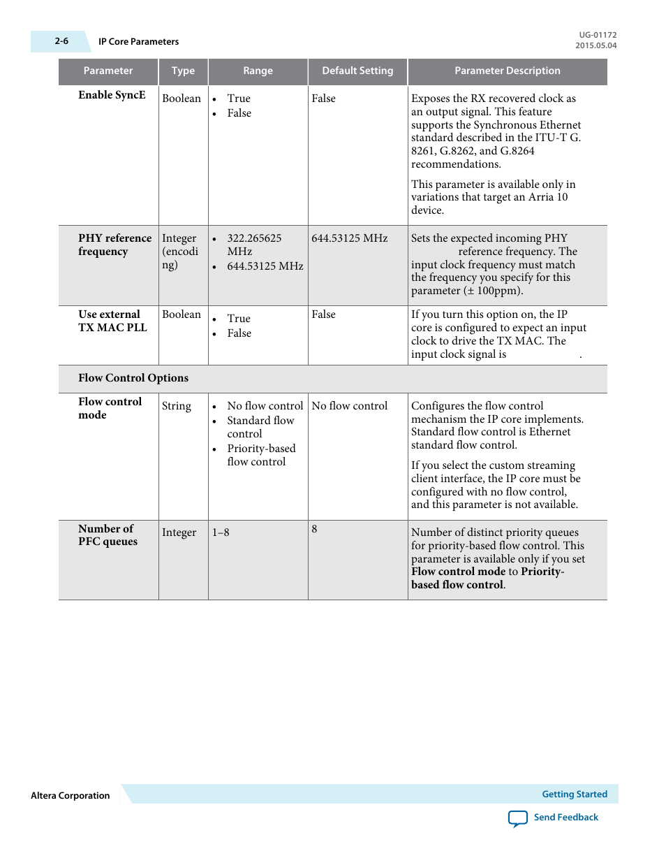 Altera Low Latency 40-Gbps Ethernet MAC and PHY MegaCore Function User Manual | Page 20 / 196