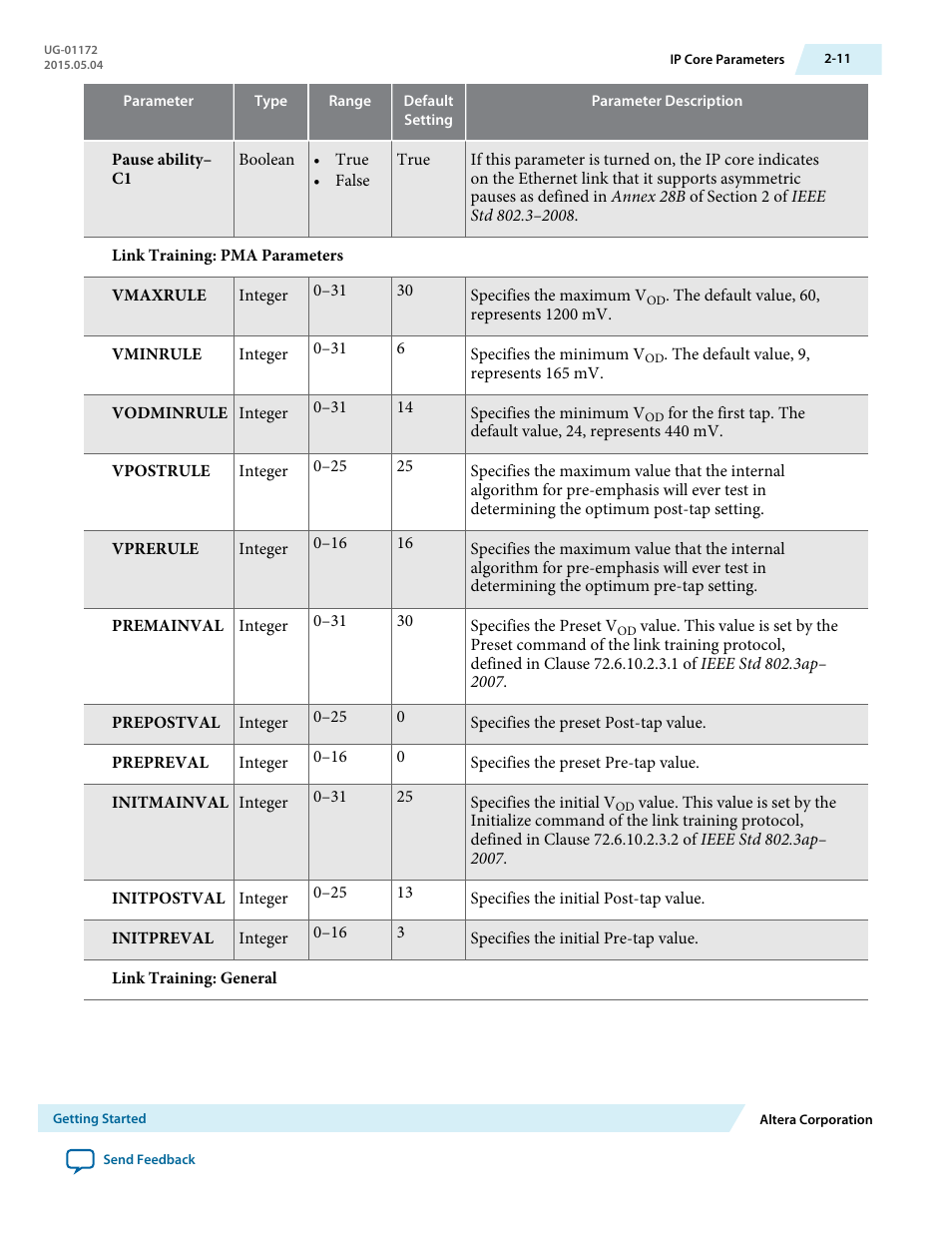 Altera Low Latency 40-Gbps Ethernet MAC and PHY MegaCore Function User Manual | Page 25 / 196