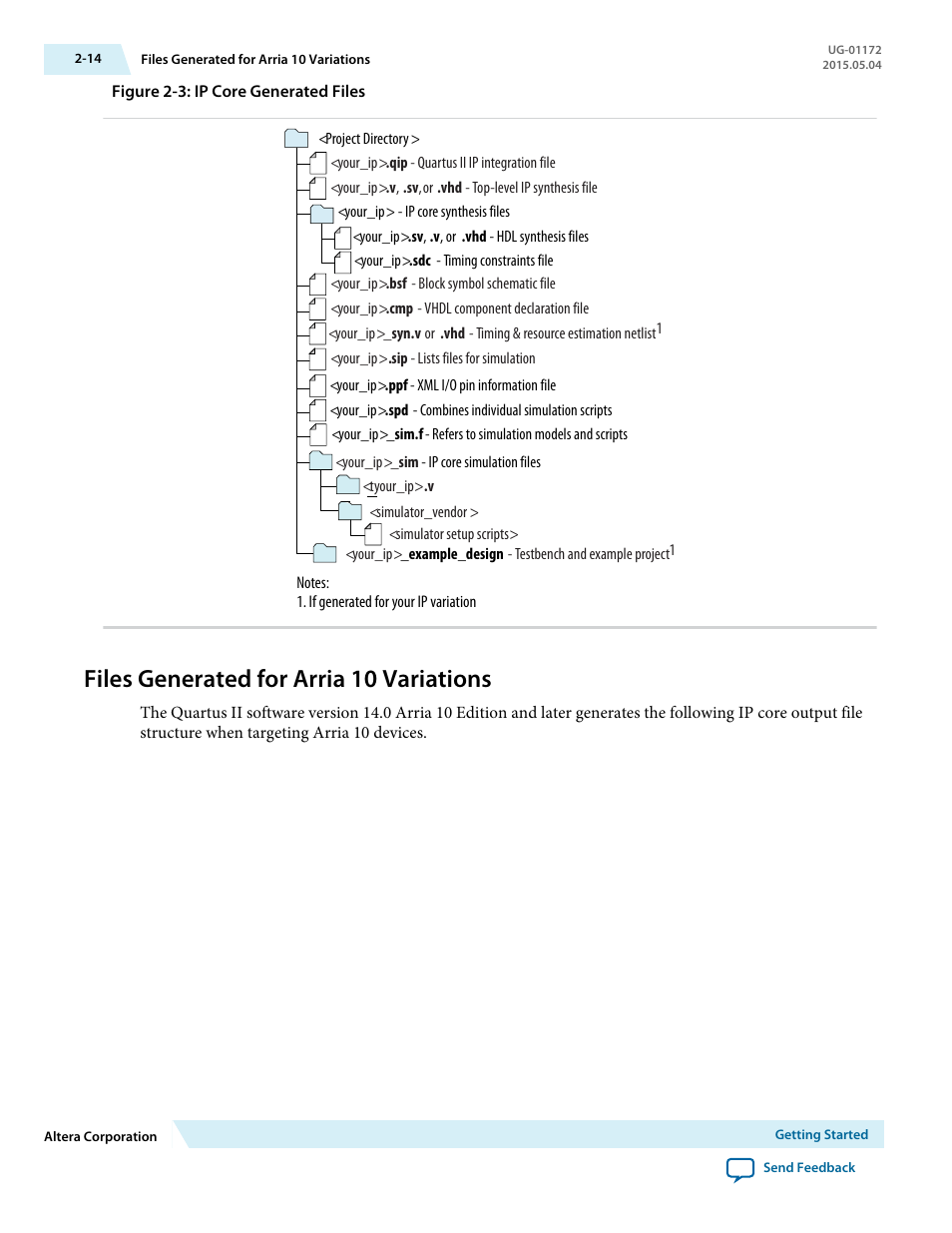 Files generated for arria 10 variations, Files generated for arria 10 variations -14 | Altera Low Latency 40-Gbps Ethernet MAC and PHY MegaCore Function User Manual | Page 28 / 196