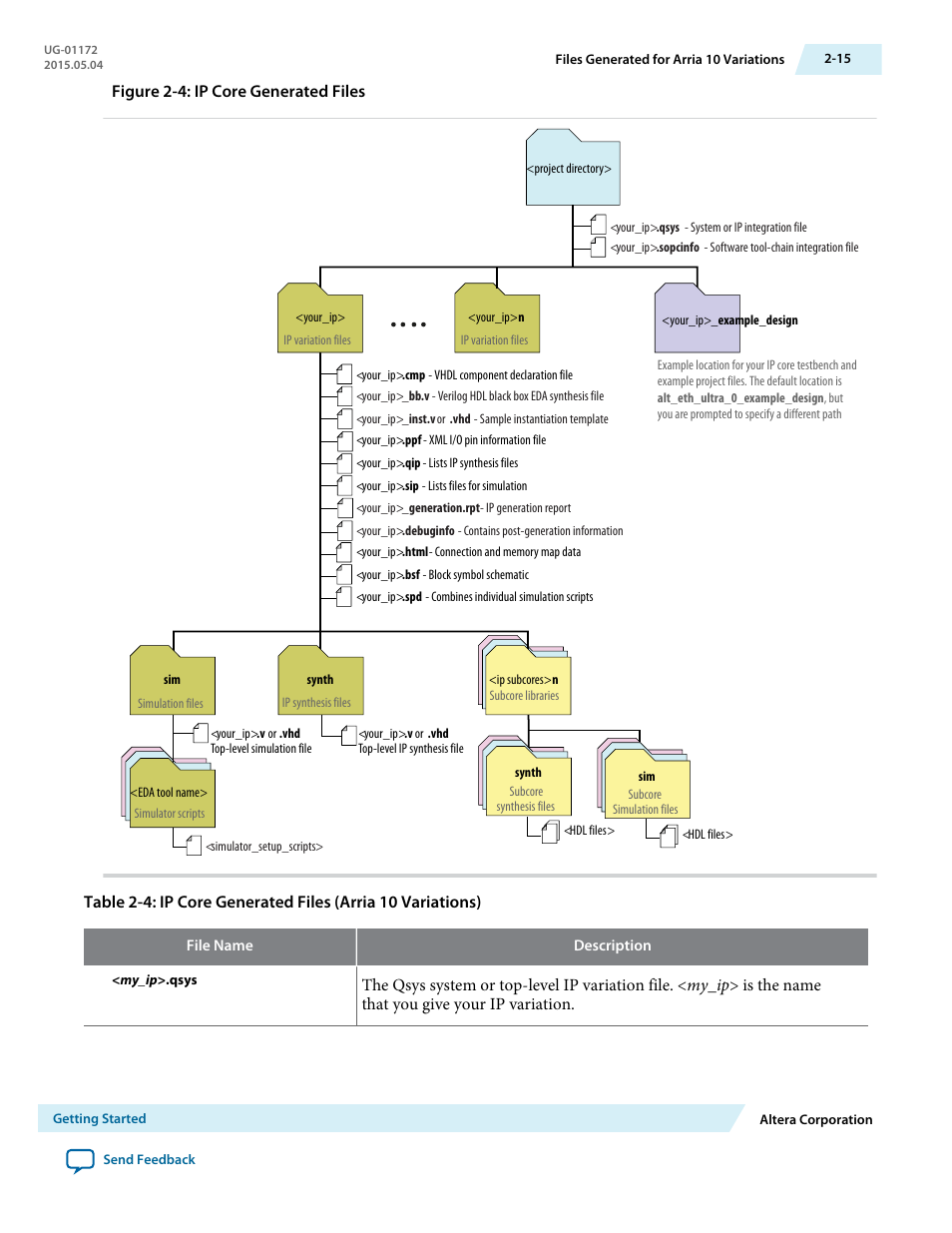 Figure 2-4: ip core generated files | Altera Low Latency 40-Gbps Ethernet MAC and PHY MegaCore Function User Manual | Page 29 / 196