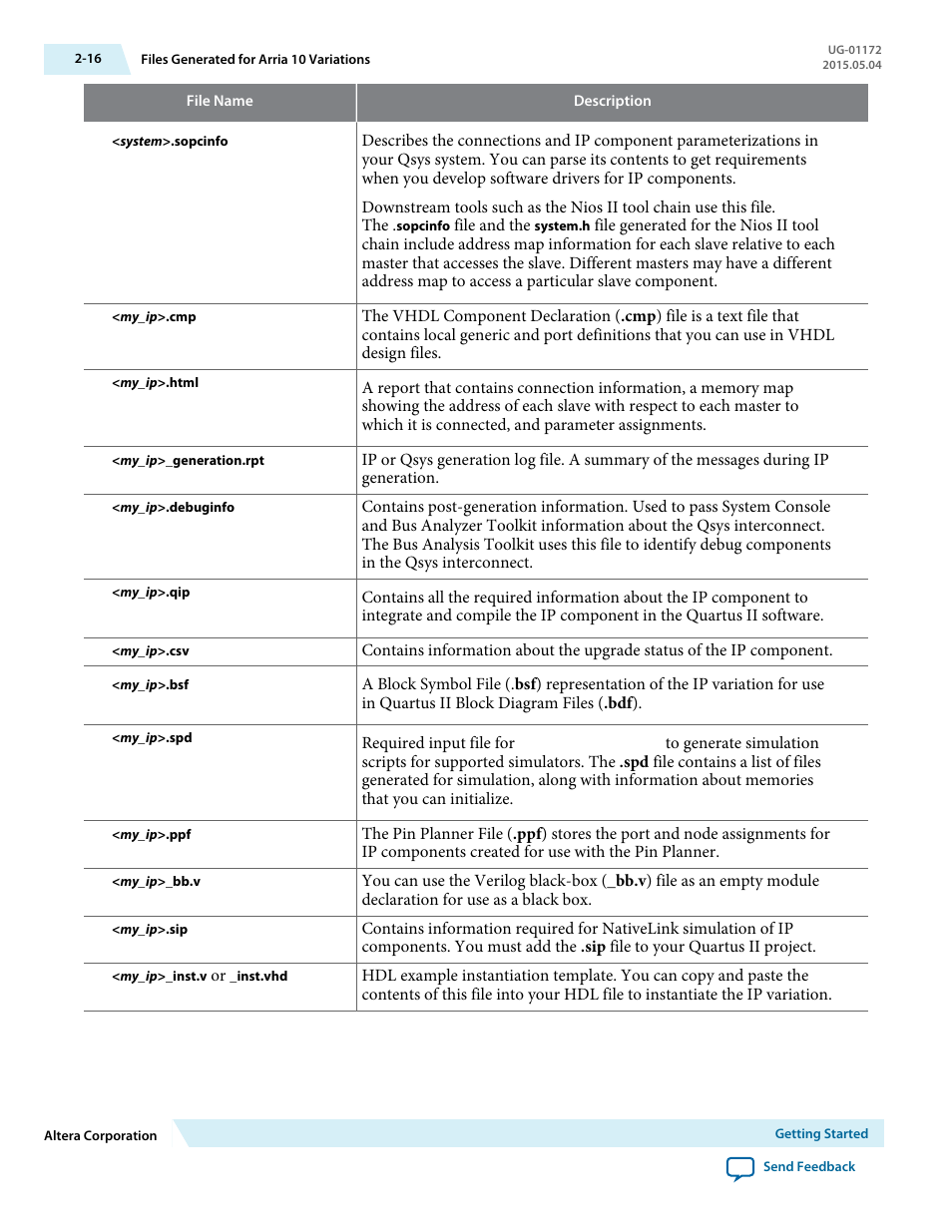 Altera Low Latency 40-Gbps Ethernet MAC and PHY MegaCore Function User Manual | Page 30 / 196