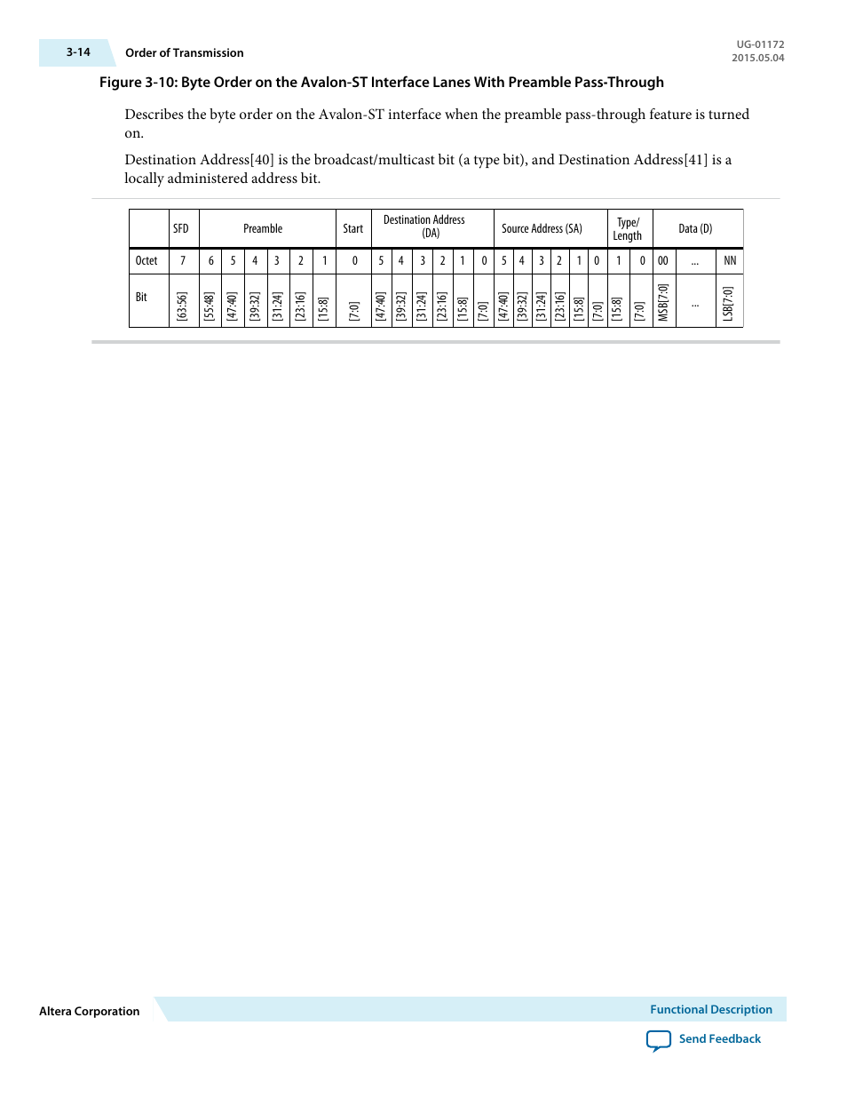 Altera Low Latency 40-Gbps Ethernet MAC and PHY MegaCore Function User Manual | Page 59 / 196